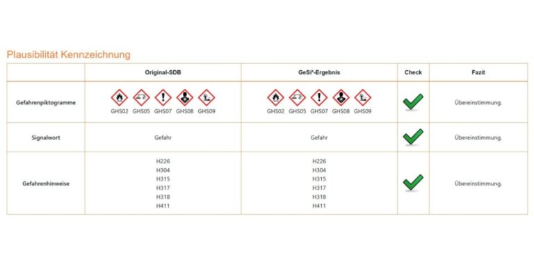 Plausibilitätsprüfung von Sicherheitsdatenblättern